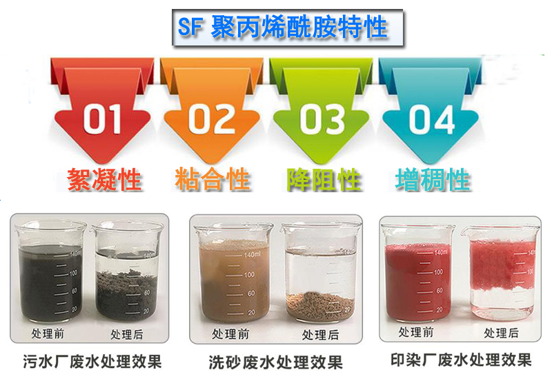 聚丙烯酰胺|凈水藥劑|陰離子聚丙烯酰胺|聚合氯化鋁等產(chǎn)品詳情|廠家 聚丙烯酰胺|凈水藥劑|陰離子聚丙烯酰胺|聚合氯化鋁等產(chǎn)品詳情|廠家